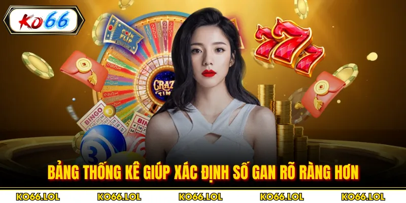 Bảng thống kê giúp xác định số gan rõ ràng hơn